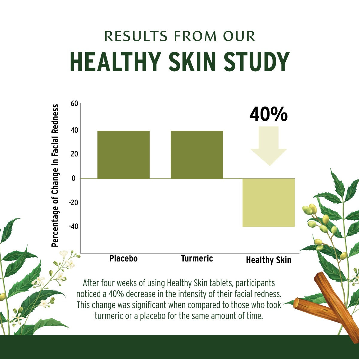 Healthy Skin™ tablets study