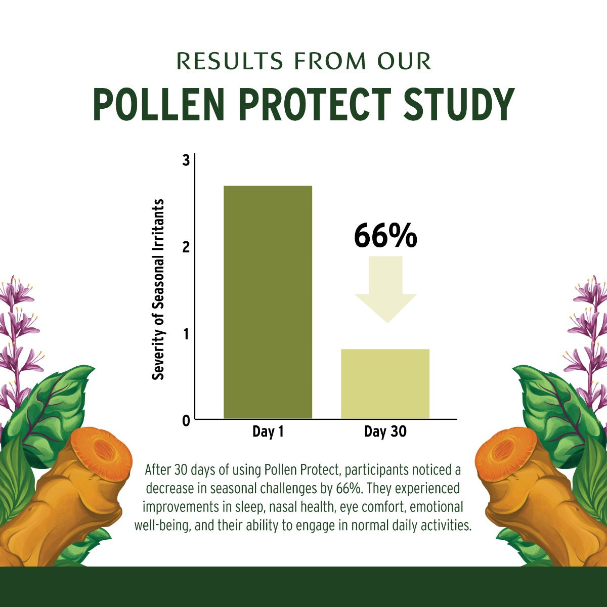 Pollen Protect™ tablet Study