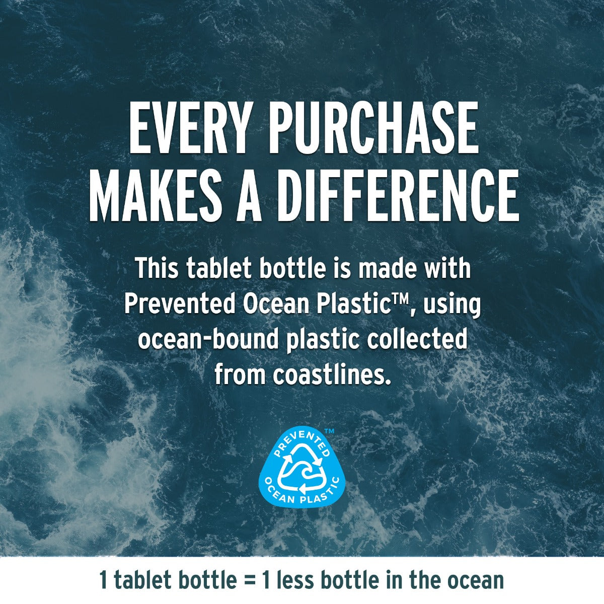Healthy Hair™ tablets Prevented Ocean Plastics Packaging